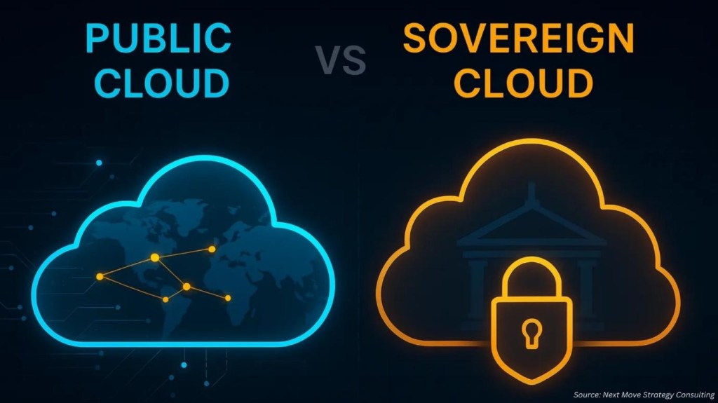 Is the Sovereign Cloud Market Accelerating in&nbsp;2025?